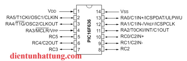 vi-dieu-khien-pic16f636-dan-smd-ho-pic-microchip