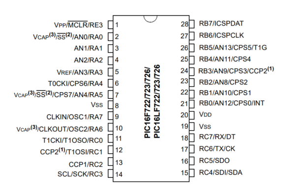 vi-dieu-khien-pic16f723-smd-ho-pic-microchip-hinh-chan