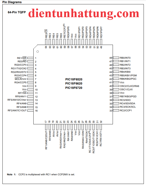 vi-dieu-khien-pic18f6520-smd-ho-pic-microchip-hinh-chan1