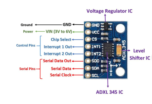 module-cam-bien-gia-toc-goc-adxl345-cam-bien-goc-nghien-pinout