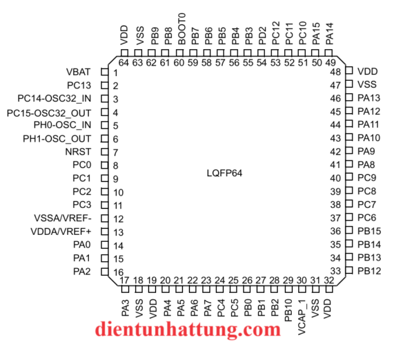 stm32f411ret6-ic-roi-ho-stm-nha-san-xuat-atmel-dai-dien-chan