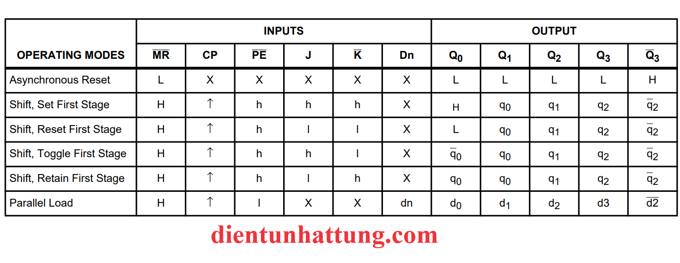 ic-sn74hc195-dem-4bit-logic-cmos-toc-do-cao-bang-trang-thai