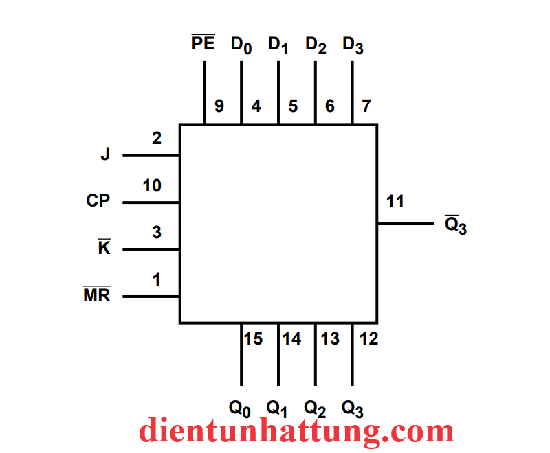 ic-sn74hc195-dem-4bit-logic-cmos-toc-do-cao-pinout-1