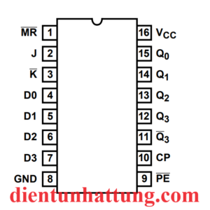 ic-sn74hc195-dem-4bit-logic-cmos-toc-do-cao-pinout