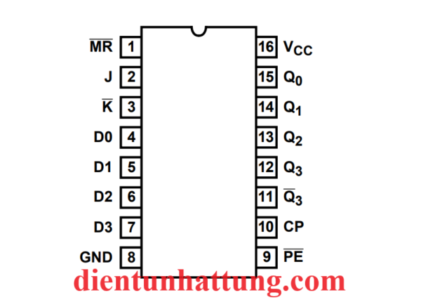 ic-sn74hc195-dem-4bit-logic-cmos-toc-do-cao-pinout