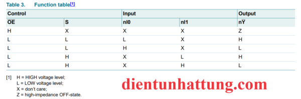 ic-sn74hc258-ghep-kenh-2-input-bang-trang-thai