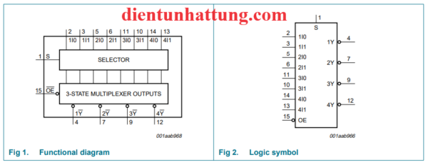 ic-sn74hc258-ghep-kenh-2-input-cau-truc-ben-trong