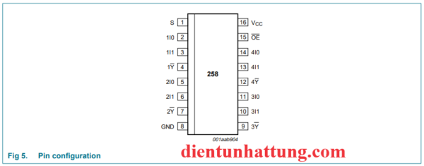 ic-sn74hc258-ghep-kenh-2-input-cau-truc-chan