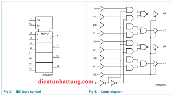 ic-sn74hc258-ghep-kenh-2-input-toc-do-cao-truoc