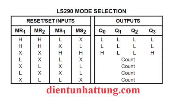 ic-so-sn74ls290-binary-4bit-ic-cong-logic-14-chan-dip-bang-trang-thai