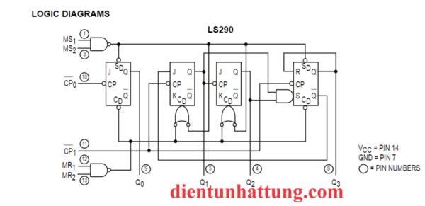 ic-so-sn74ls290-binary-4bit-ic-cong-logic-14-chan-dip-nguyen-ly