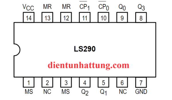 ic-so-sn74ls290-binary-4bit-ic-cong-logic-14-chan-dip-pinout