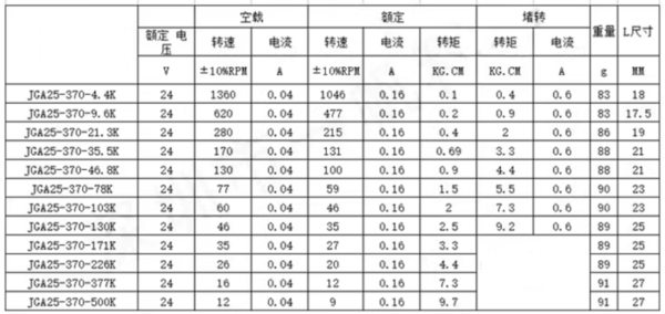 dong-co-ga25-370-24v