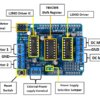 mach-motor-shield-l298d-dieu-khien-dong-co-qua-arduino-uno-mega2560-phan-loai