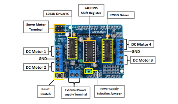 mach-motor-shield-l298d-dieu-khien-dong-co-qua-arduino-uno-mega2560-phan-loai