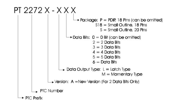 ic-pt2272-m4-dip-18-ic-giai-ma-rf-315-pinout-2