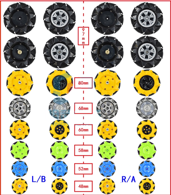 banh-xe-da-huong-mecanum-cac-loai