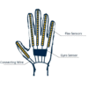 cam-bien-uong-cong-flex-sensor-2-2-va-4-5-5