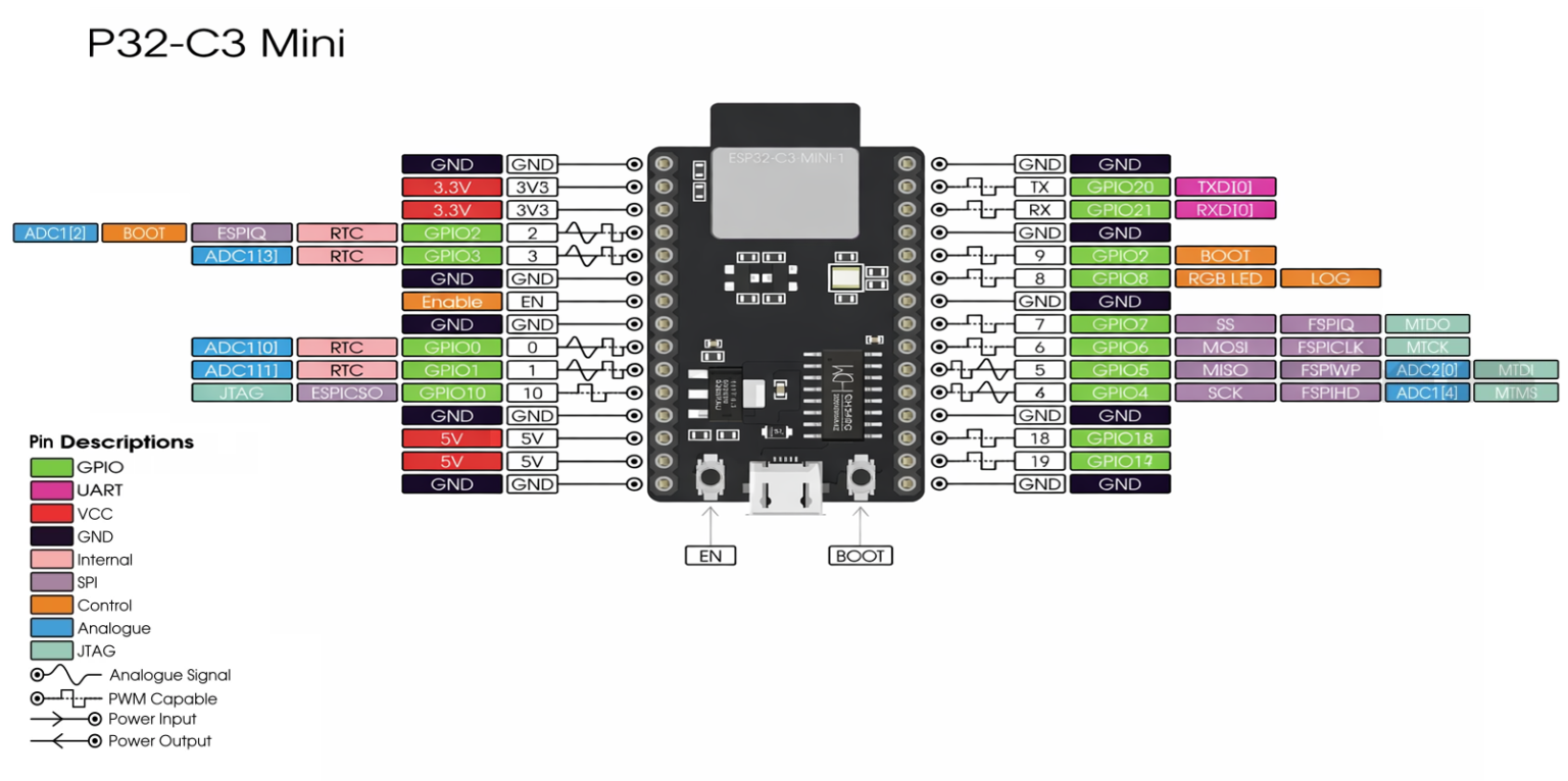 ESP32 C3 Mini 1 CH340 cổng Micro C, Vi điều khiển ESP32 C3