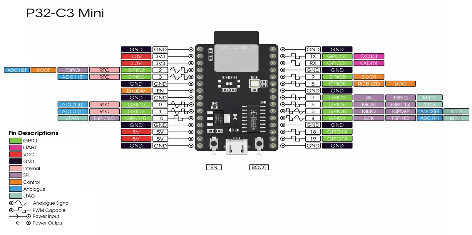esp32-c3-ch340-cong-micro-5