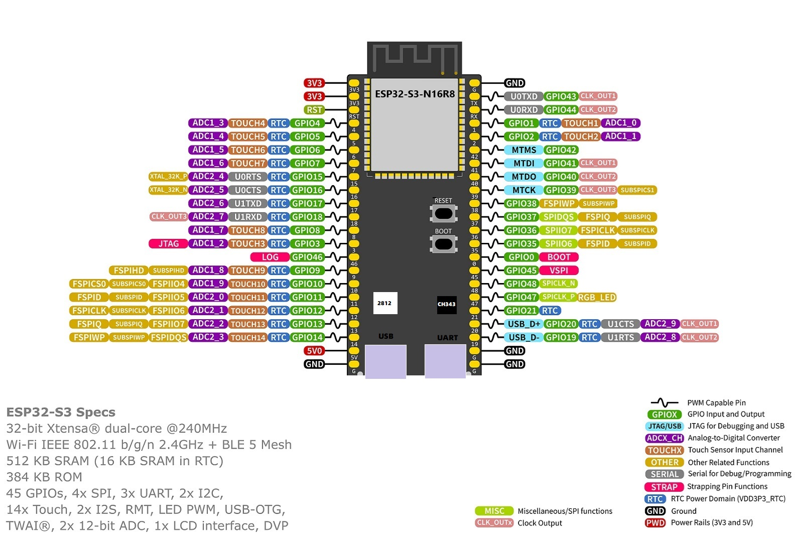esp32-s3-n16r8-cong-type-1